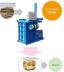 The Cardboard Trays and Packaging Compactor